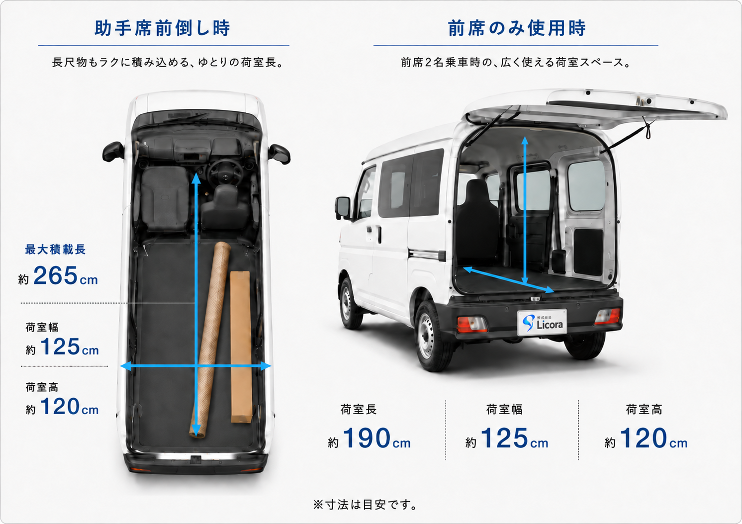 軽バンの荷室寸法の参考イメージ。助手席前倒し時と前席のみ使用時を比較。